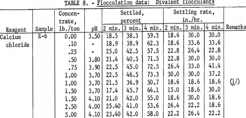 hydraulic backfill flocculation data-6