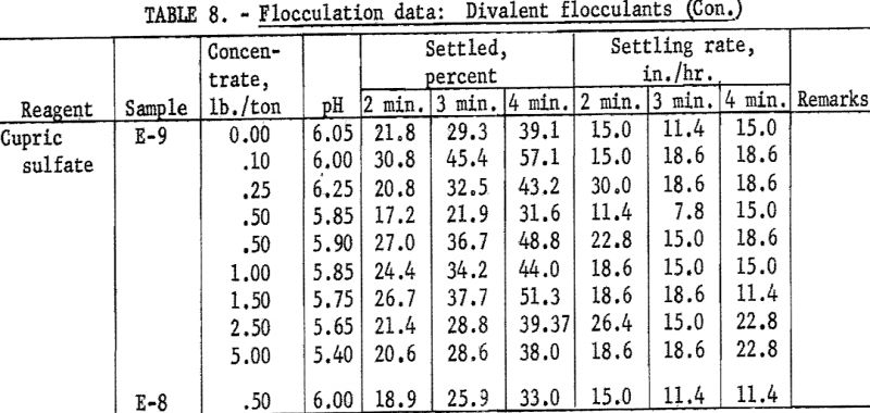 hydraulic-backfill-flocculation-data-8