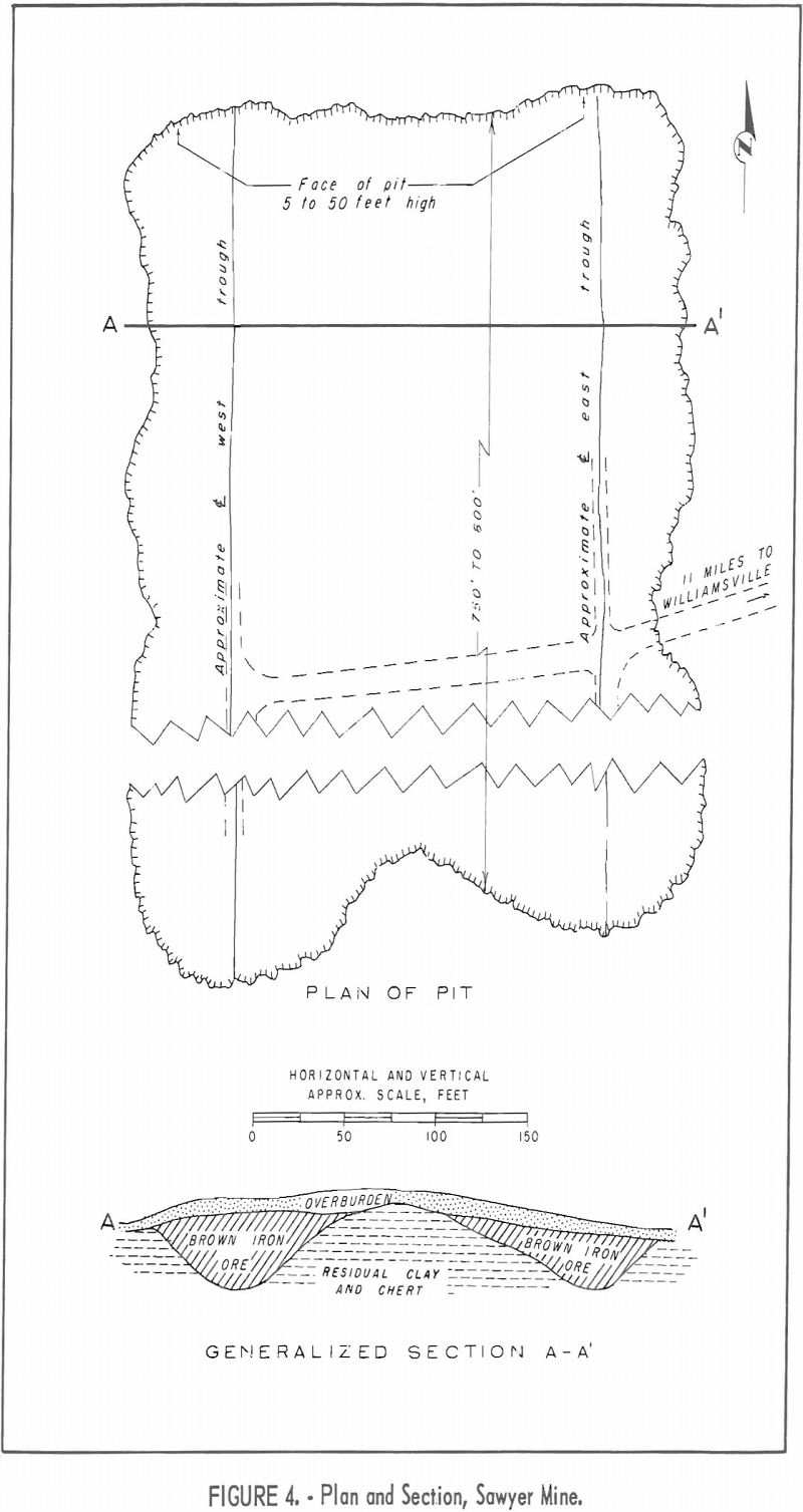 iron ore plan and section