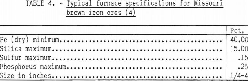 iron-ore-typical-furnace