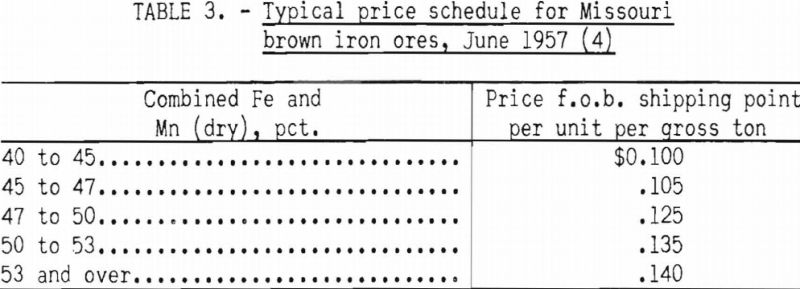 iron-ore-typical-price