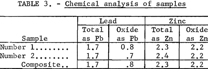 lead-zinc-ore-chemical-analysis