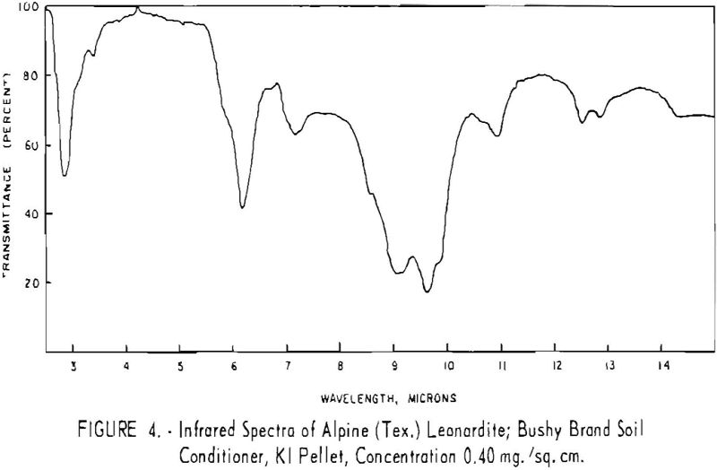 leonardite infrared spectra of alpine