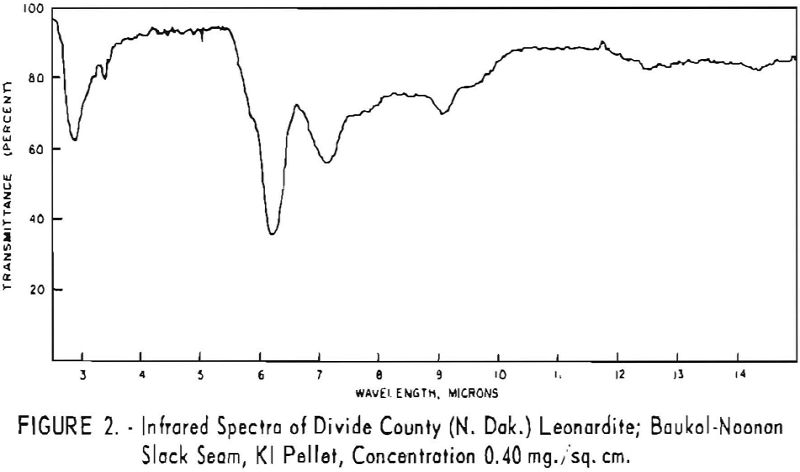 leonardite infrared spectra of divide county