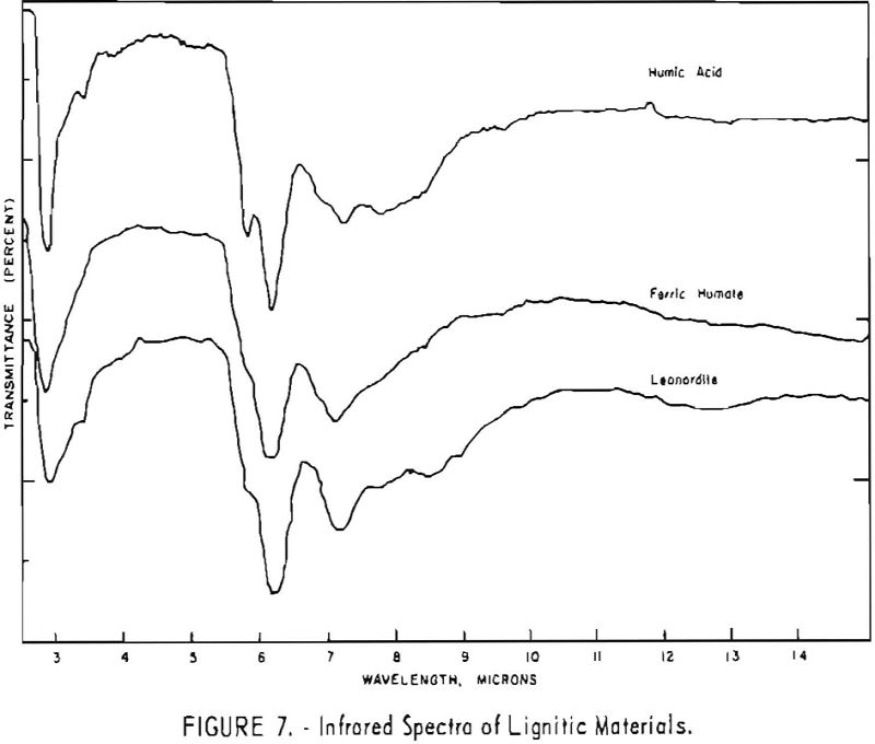 leonardite infrared spectra of lignitic materials-2