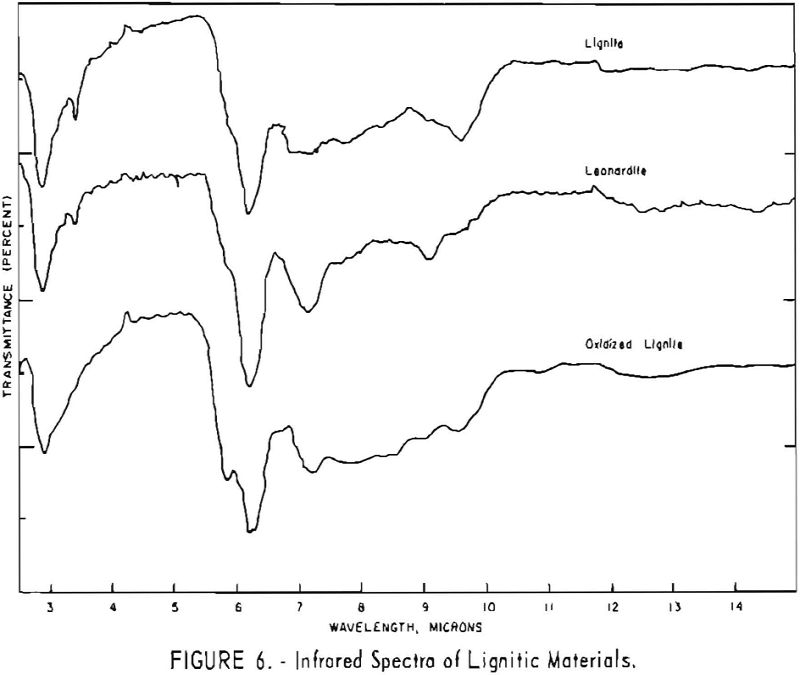 leonardite infrared spectra of lignitic materials