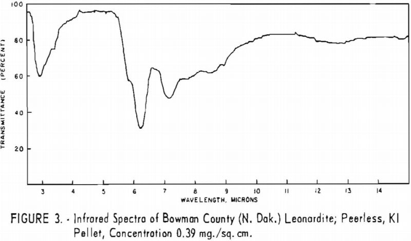 leonarditeinfrared spectra-2