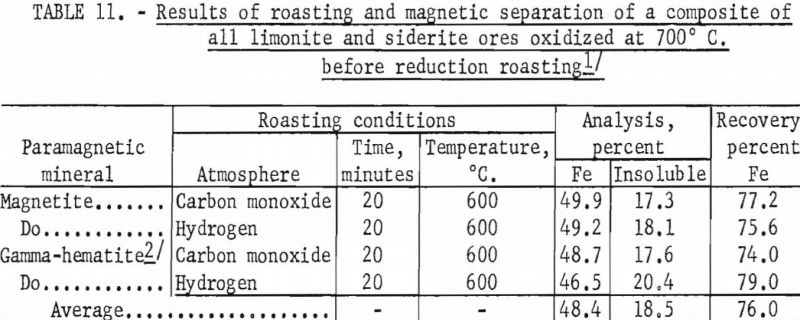 limonite-siderite-iron-ores-results-of-roasting-5
