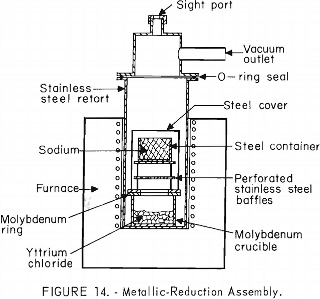 metallic reduction assembly