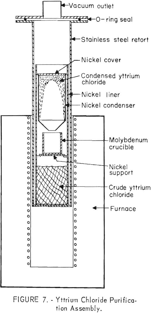 metallic reduction yttrium chloride purification assembly