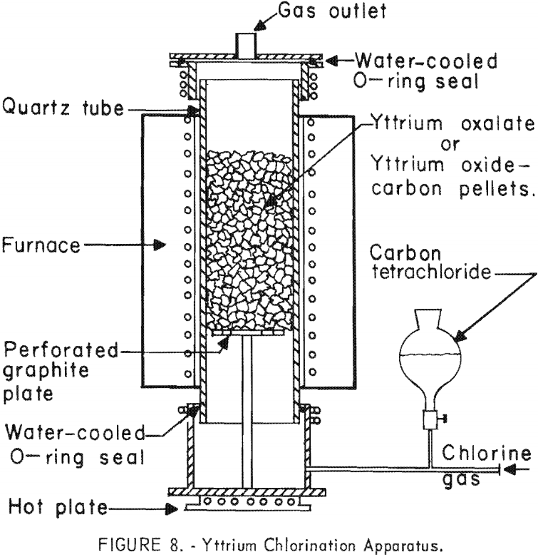 metallic reduction yttrium chlorination apparatus