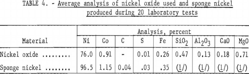 nickel-metal-average-analysis