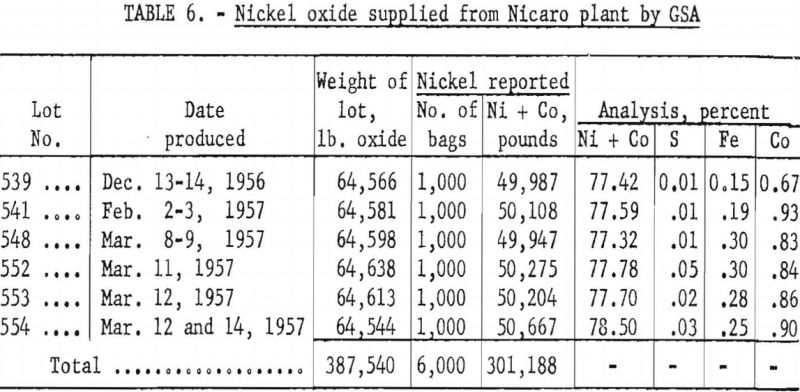 nickel metal oxide supplied
