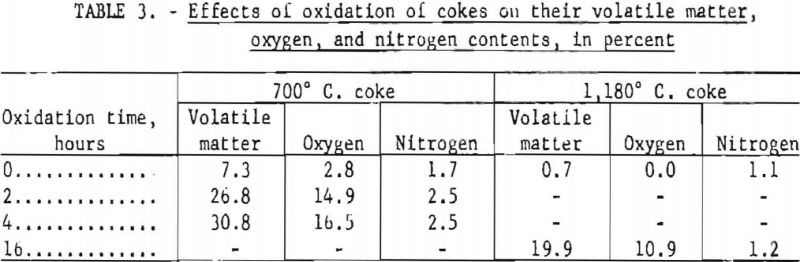 oxidation-rate-effect-2