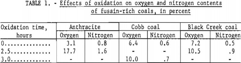 oxidation-rate-effect