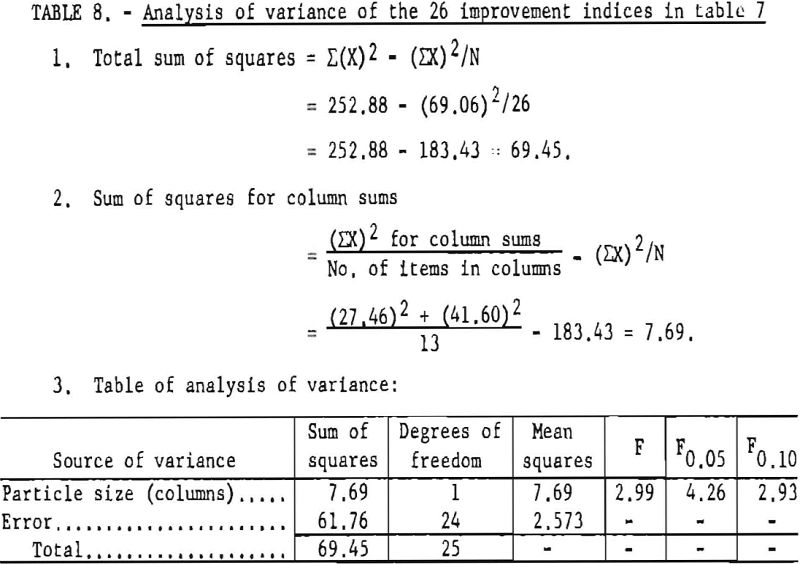 permissible-explosives analysis of variance-2