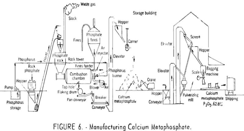 phosphate-rock-manufacturing-calcium-metaphosphate