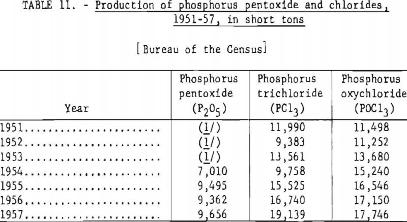 phosphate-rock-production-3