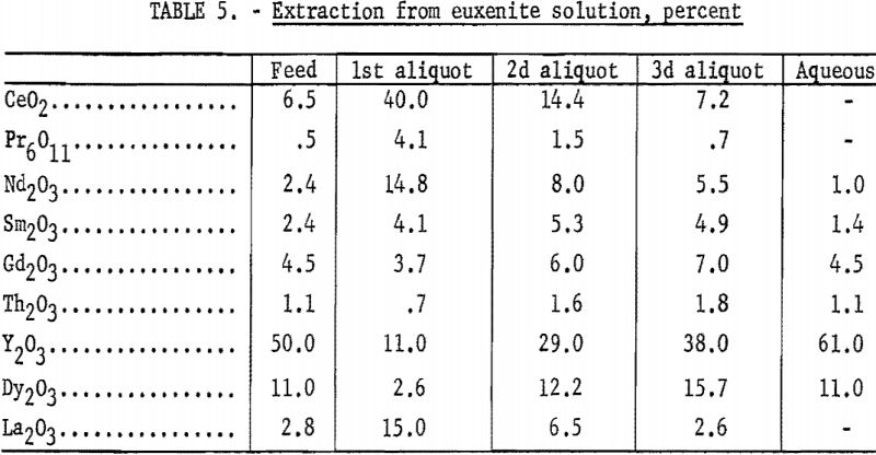 rare-earth-elements-extraction-2