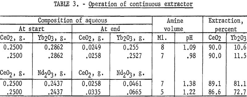 rare-earth elements operation of continuous extractor