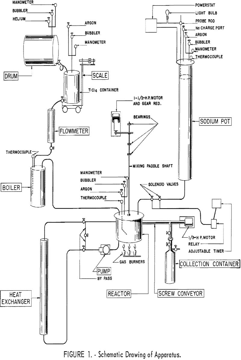 reducing-titanium-tetrachloride schematic drawing of apparatus
