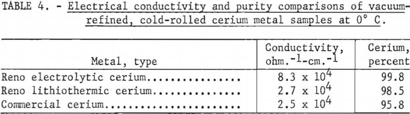 reduction-refining-cerium-ingot-electrical-conductivity