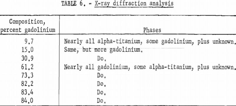 titanium-gadolinium-x-ray-diffraction-analysis
