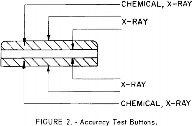 titanium-metal-accuracy-test-button