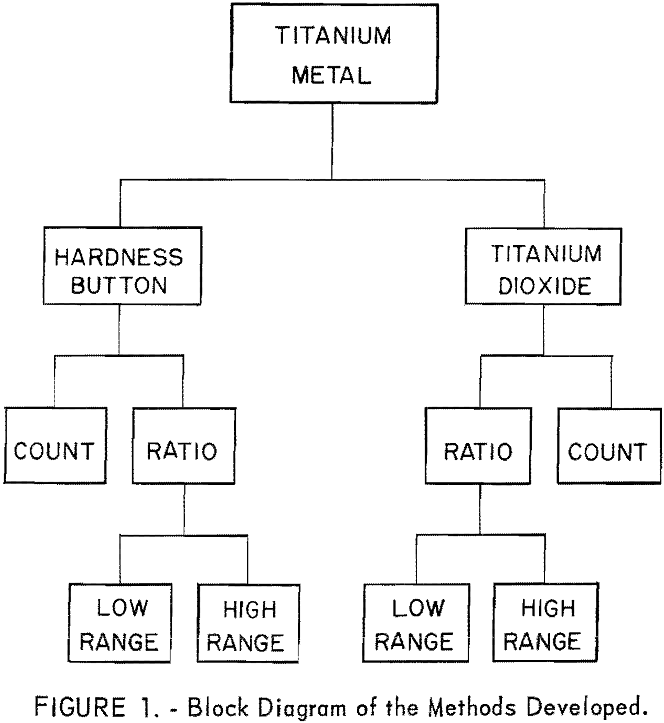 titanium-metal block diagram