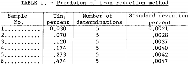 titanium-metal-precision-of-iron-reduction-method