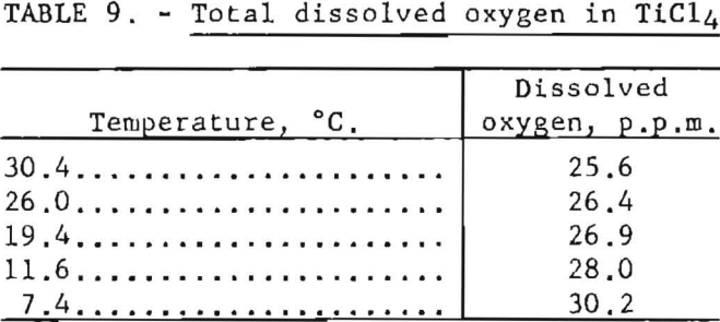 titanium-sponge-dissolved-oxygen