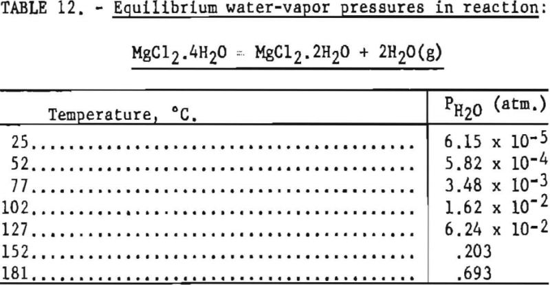 titanium-sponge-equilibrium-water-vapor