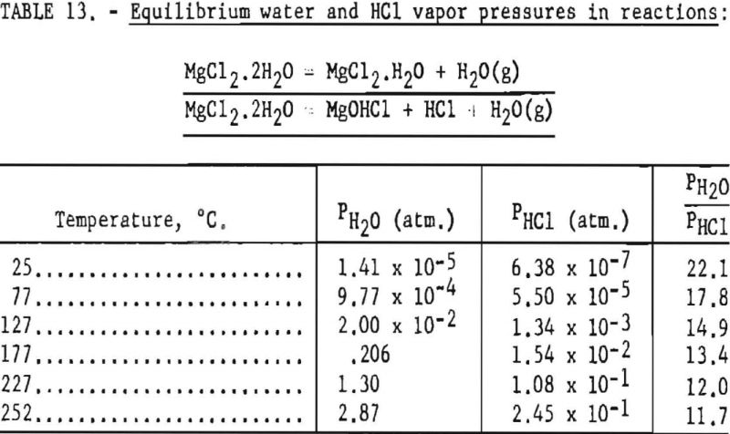 titanium-sponge-vapor-pressure