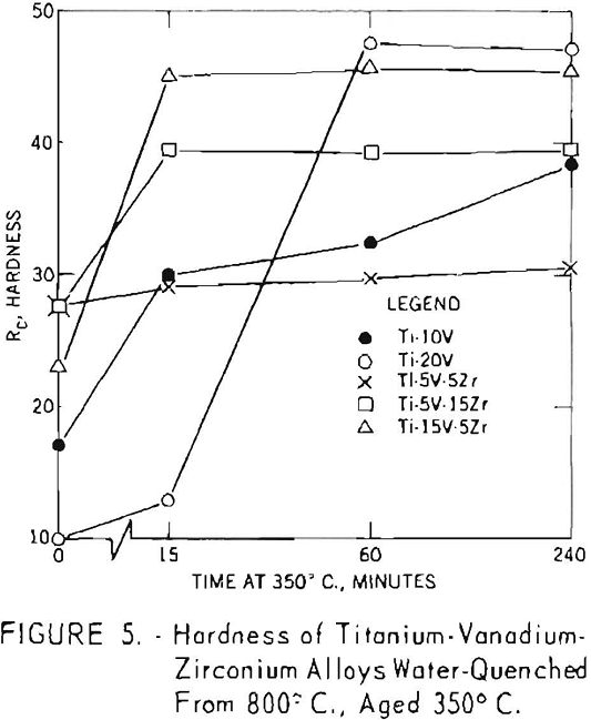 titanium-vanadium-zirconium alloys hardness-5