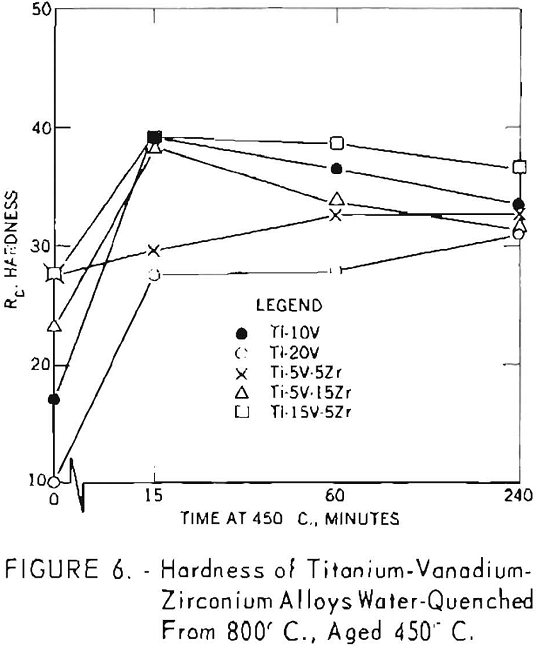 titanium-vanadium-zirconium alloys hardness-6