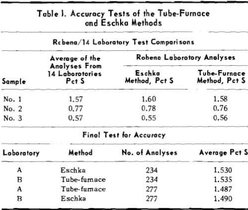 tube-furnace-accuracy-test