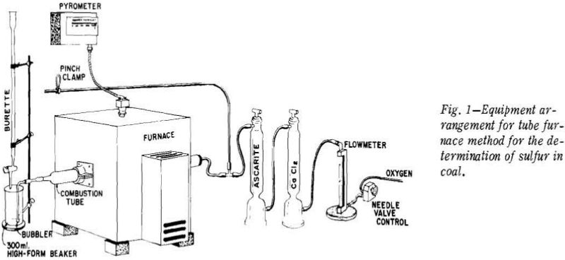 tube-furnace-equipment-arrangement
