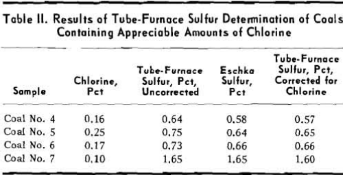 tube-furnace-results