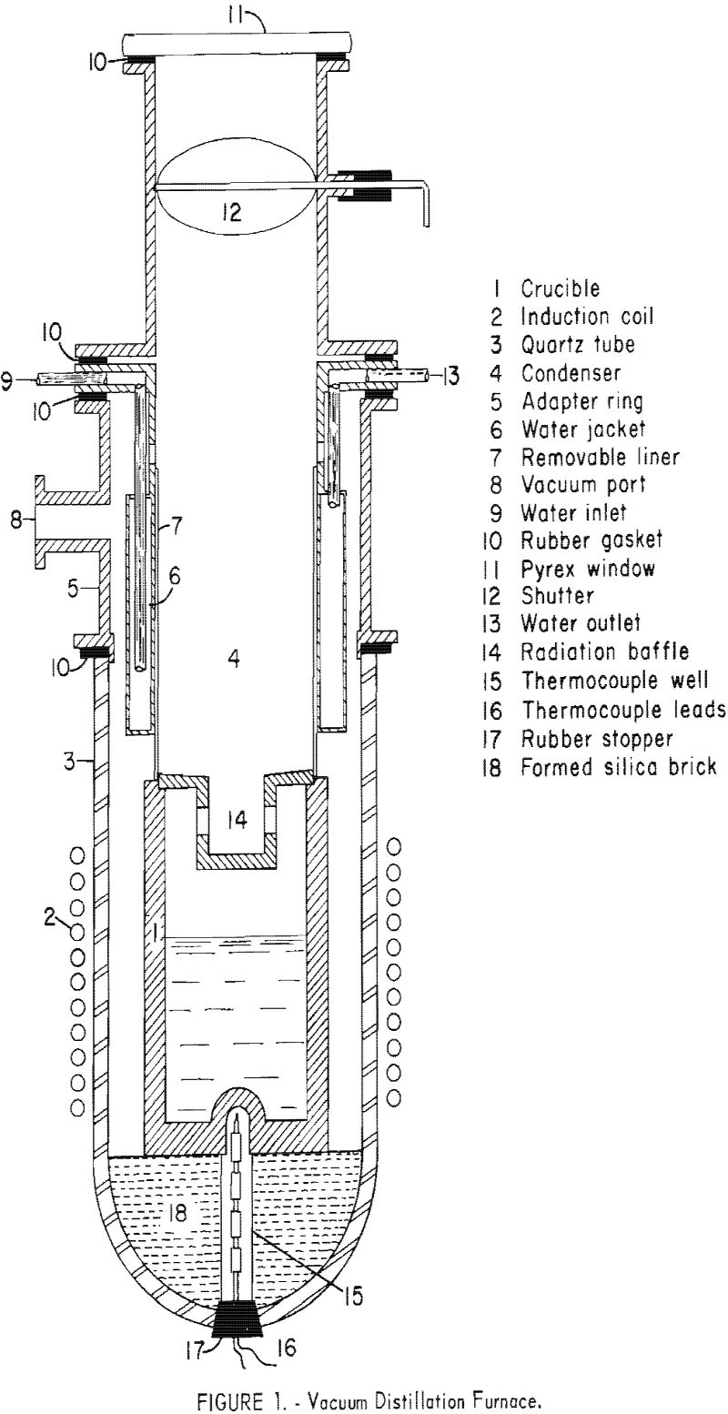 vacuum-distillation furnace