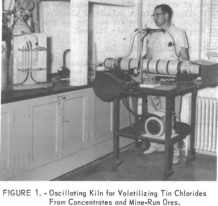 volatilization-of-tin-chlorides oscillating kiln