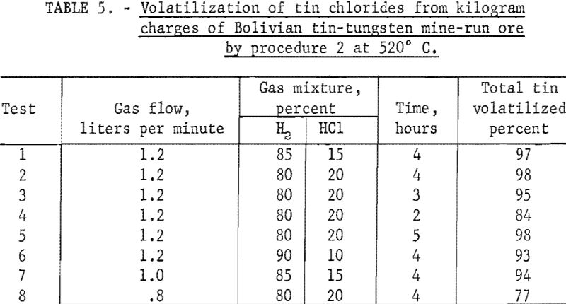 volatilization-of-tin-chlorides-procedure-3
