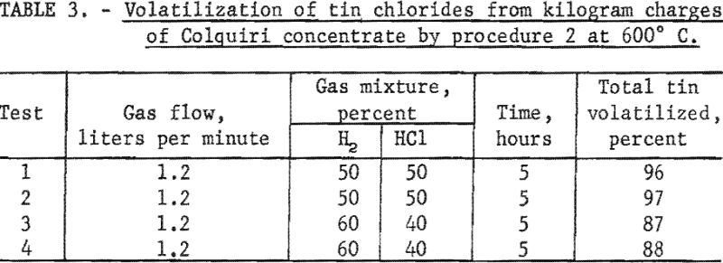 volatilization-of-tin-chlorides-procedure