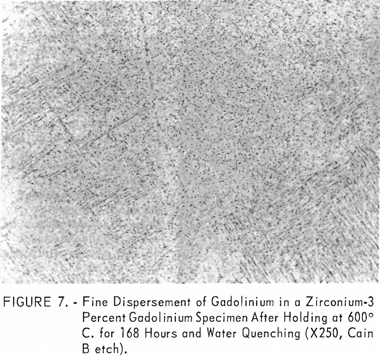 zirconium-gadolinium fine dispersement