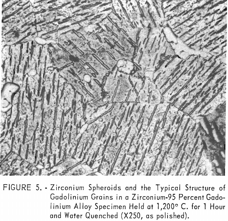 zirconium-gadolinium spheroids