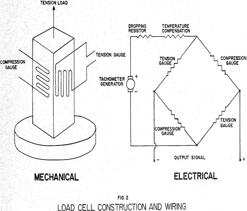 automatic weighing load cell construction and wiring