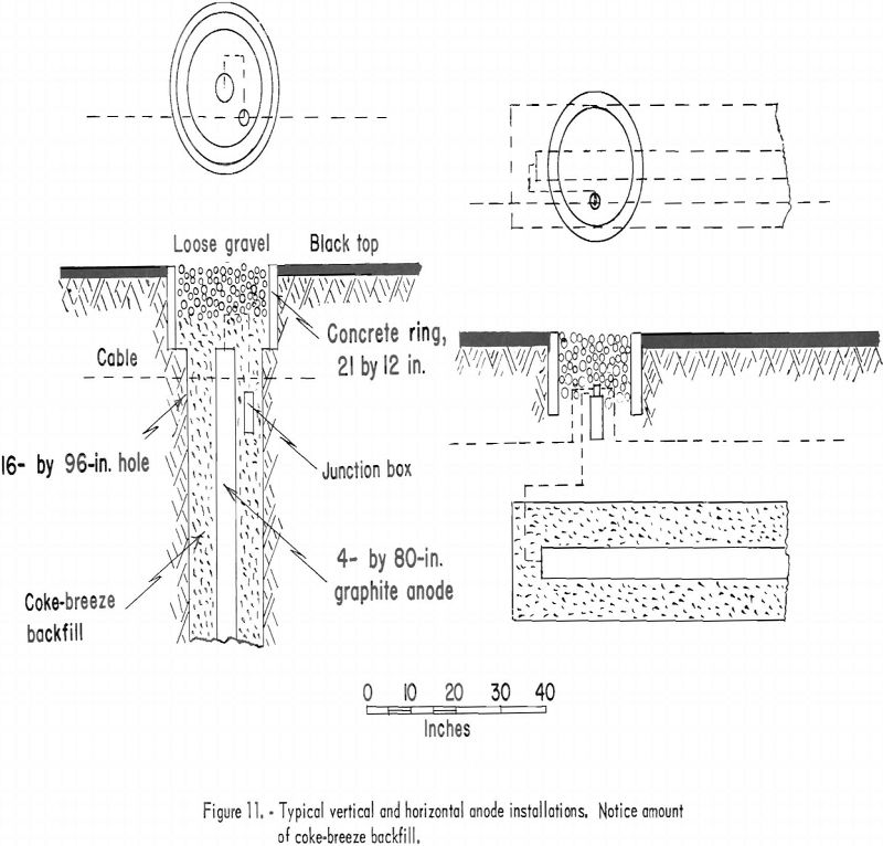 cathodic protection typical vertical and horizontal anode installations