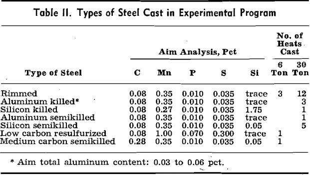 continuous-casting-types-of-steel-cast