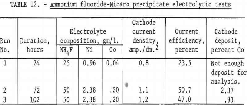 electrolytic-separation-ammonium-fluoride