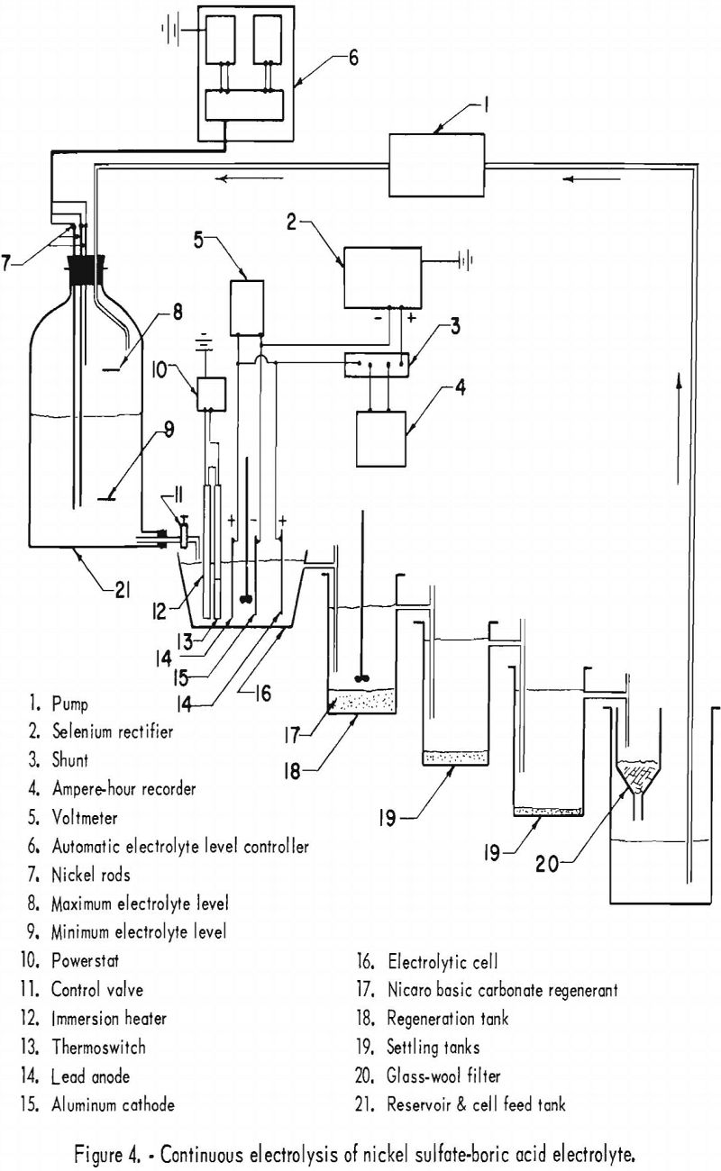 electrolytic-separation continuous electrolysis-2
