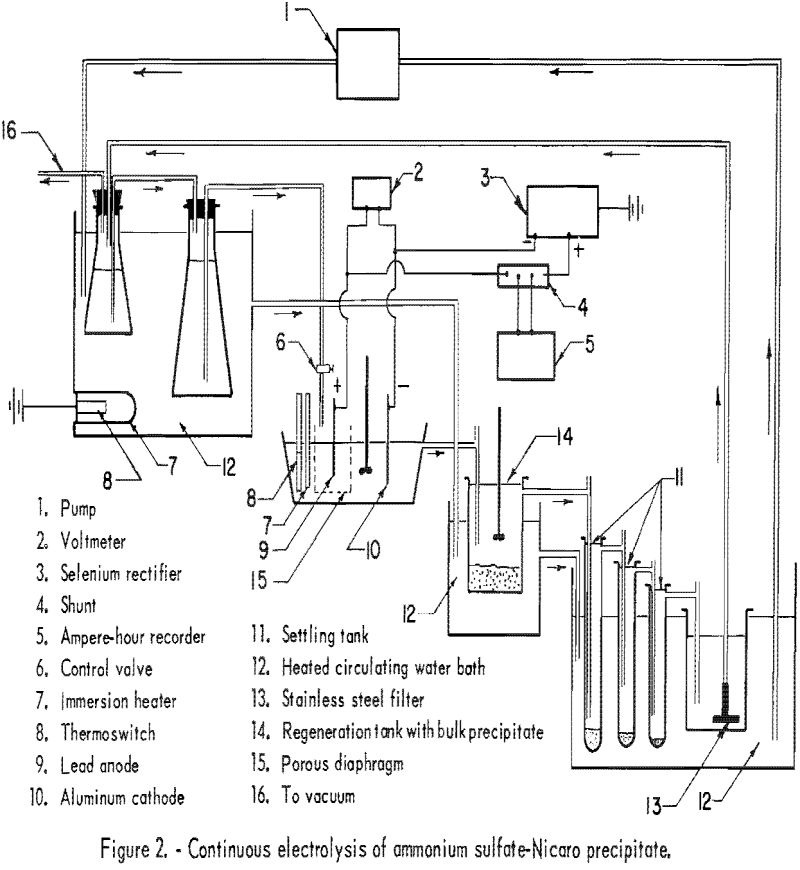 electrolytic-separation continuous electrolysis